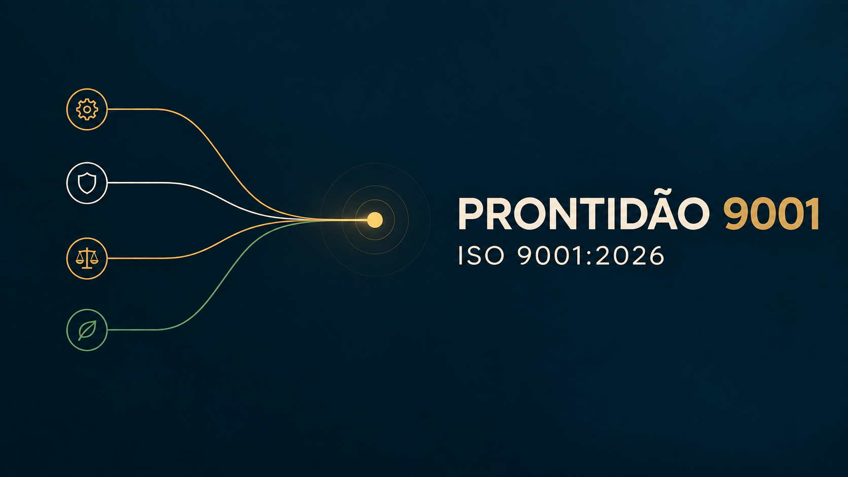 Prontidão 9001 — leitura integrada da ISO 9001:2026